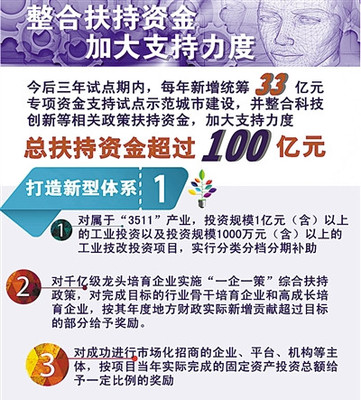 寧波22條扶持政策助推“中國制造2025”試點，重點支持模具研發與機械設備創新