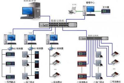 信息系統(tǒng)集成服務(wù)的全面解析