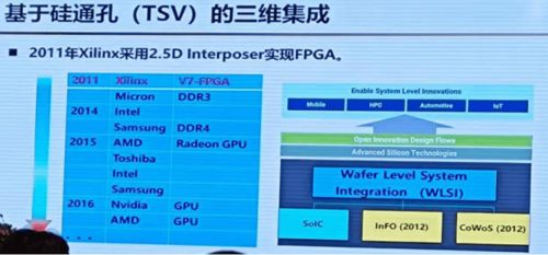 系統級封裝與三維集成 集成電路技術的重要創新方向