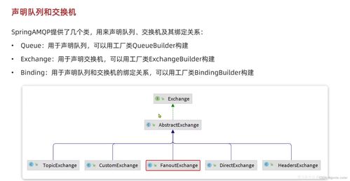 RabbitMQ消息中間件 微服務實戰與面試題全覆蓋