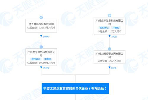 虎牙戰(zhàn)略投資天津浪浪科技，持股約5%以拓展互聯(lián)網(wǎng)信息服務(wù)版圖