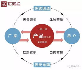 廣漢農(nóng)產(chǎn)品 品牌升級，全媒體驅(qū)動互聯(lián)網(wǎng)信息服務(wù)